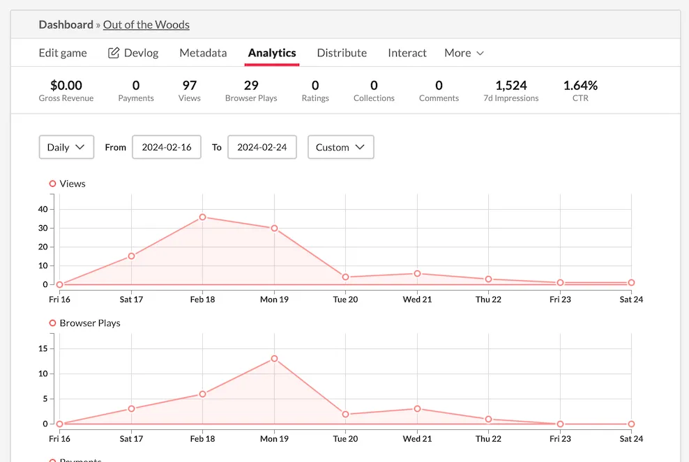 Out of the Woods analytics